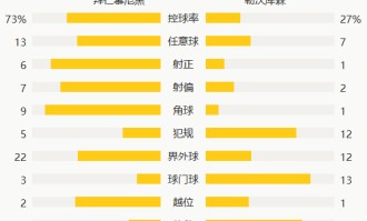  维尔茨重伤缺席德甲剩余赛程  