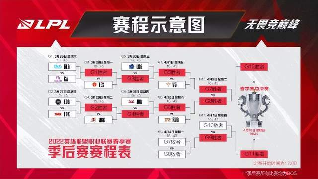  波鸿主场暴雨延期，赛程密集引争议  